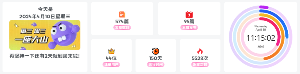 子比主题美化 – 底部横向网站信息统计模块-阿酷Bolg网